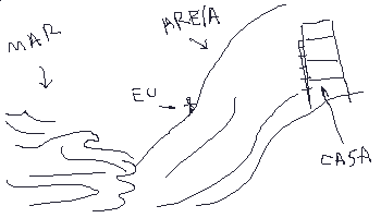 Copo de vidro no mar